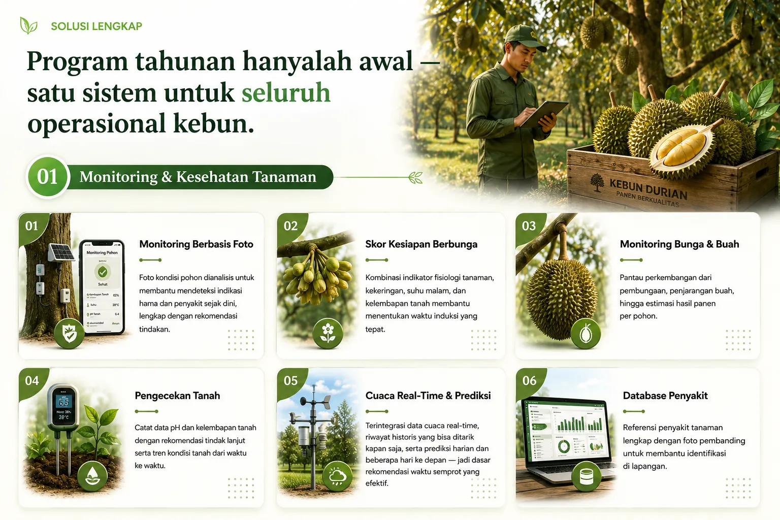 Solusi Lengkap Durianos — Program tahunan hanyalah awal, satu sistem untuk seluruh operasional kebun. Kelompok 01: Monitoring & Kesehatan Tanaman — Monitoring Berbasis Foto, Skor Kesiapan Berbunga, Monitoring Bunga & Buah, Pengecekan Tanah, Cuaca Real-Time & Prediksi, Database Penyakit.