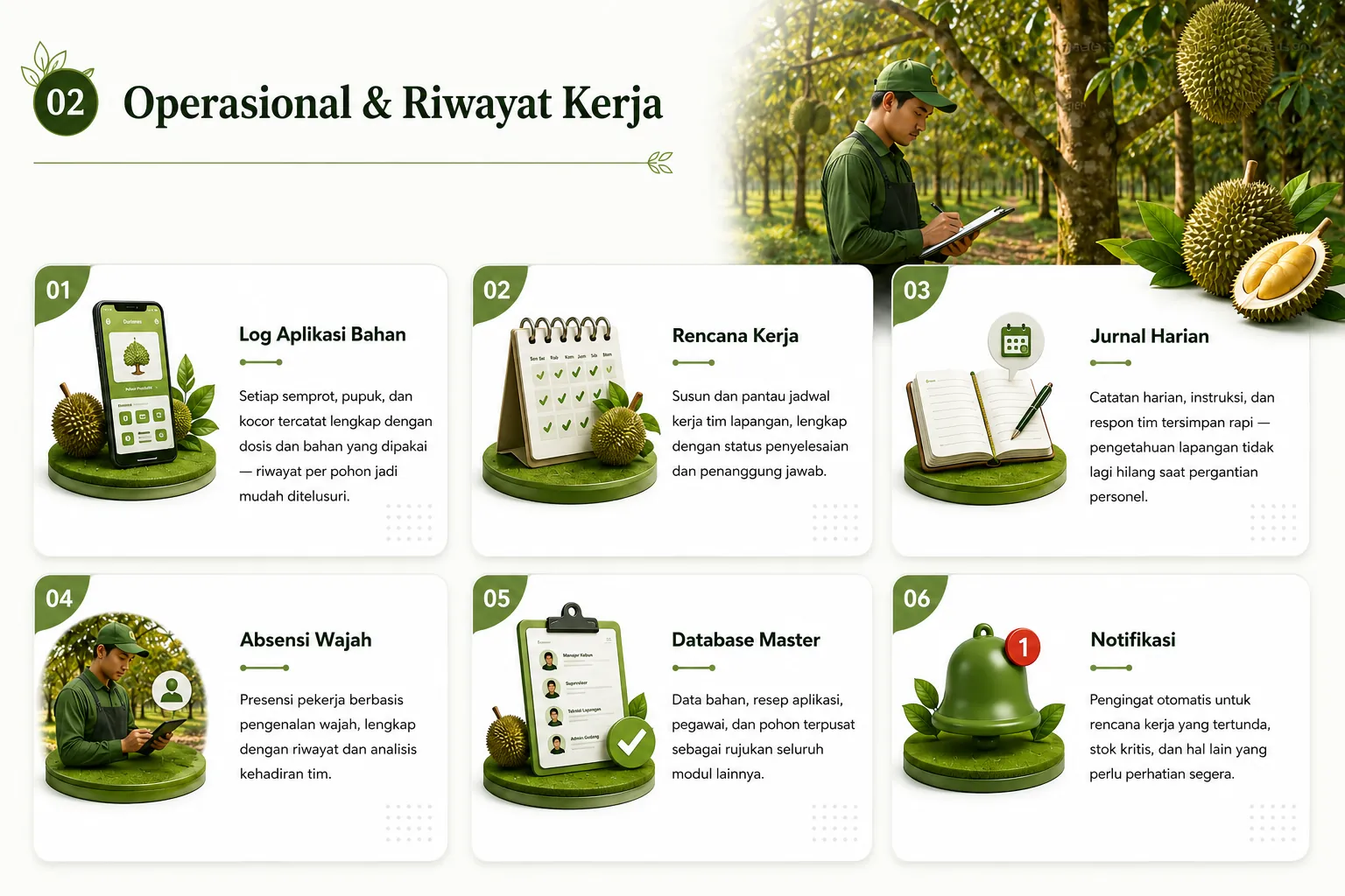 Solusi Lengkap Durianos — Kelompok 02: Operasional & Riwayat Kerja — Log Aplikasi Bahan, Rencana Kerja, Jurnal Harian, Absensi Wajah, Database Master, Notifikasi.