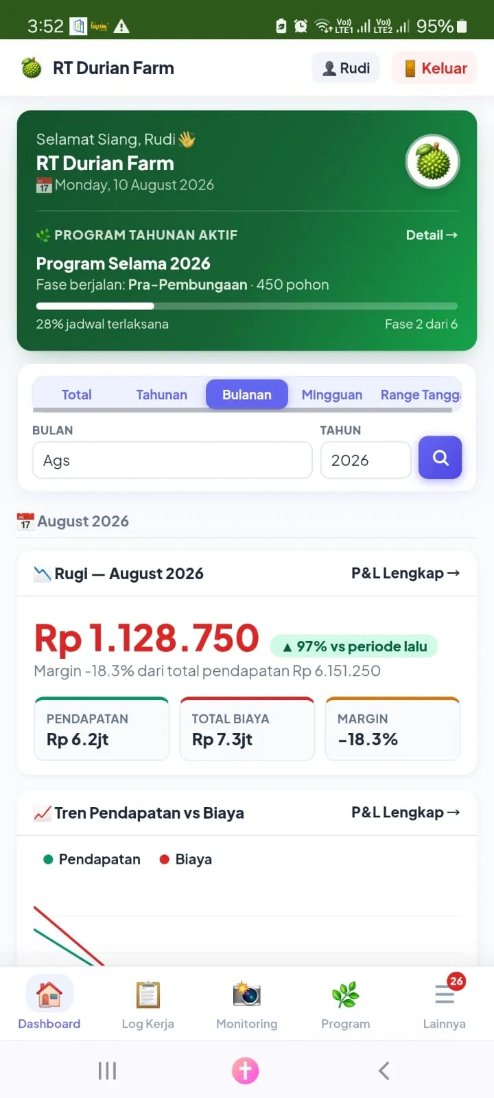 Tampilan dashboard aplikasi